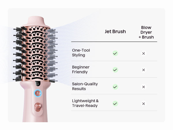 Jet Brush