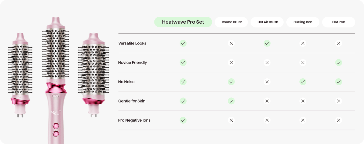 Heatwave Pro